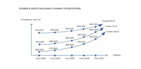 ул. Солнечная,21 в Орехово-Зуево - orekhovo-zuevo.yutvil.ru - фото 30 ул. Солнечная,21 в Орехово-Зуево - orekhovo-zuevo.yutvil.ru - фото 30