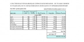 ул. Солнечная,21 в Орехово-Зуево - orekhovo-zuevo.yutvil.ru - фото 31 ул. Солнечная,21 в Орехово-Зуево - orekhovo-zuevo.yutvil.ru - фото 31